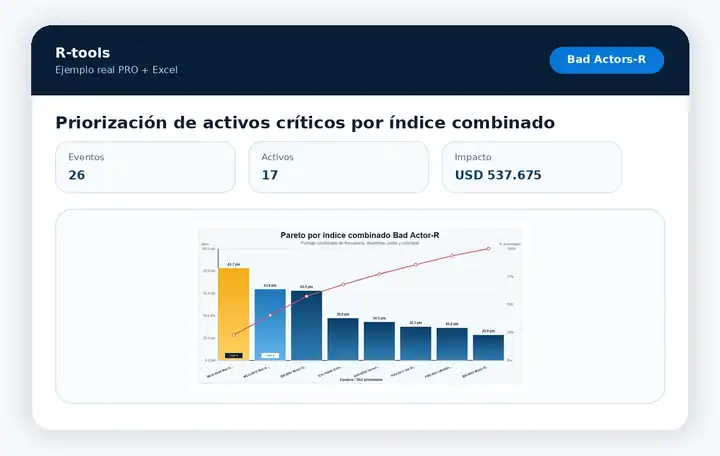 Vista de Bad Actors-R para priorización de activos críticos